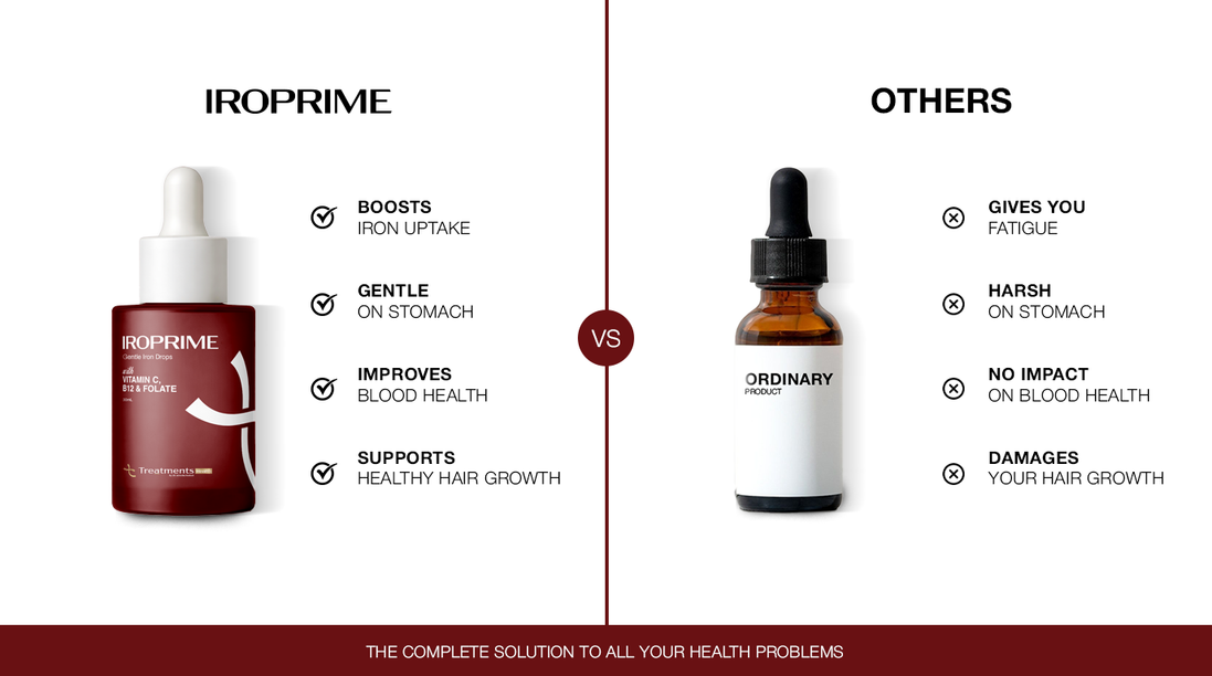 IROPRIME – Advanced Iron Drops for Rapid Absorption & Energy Recovery