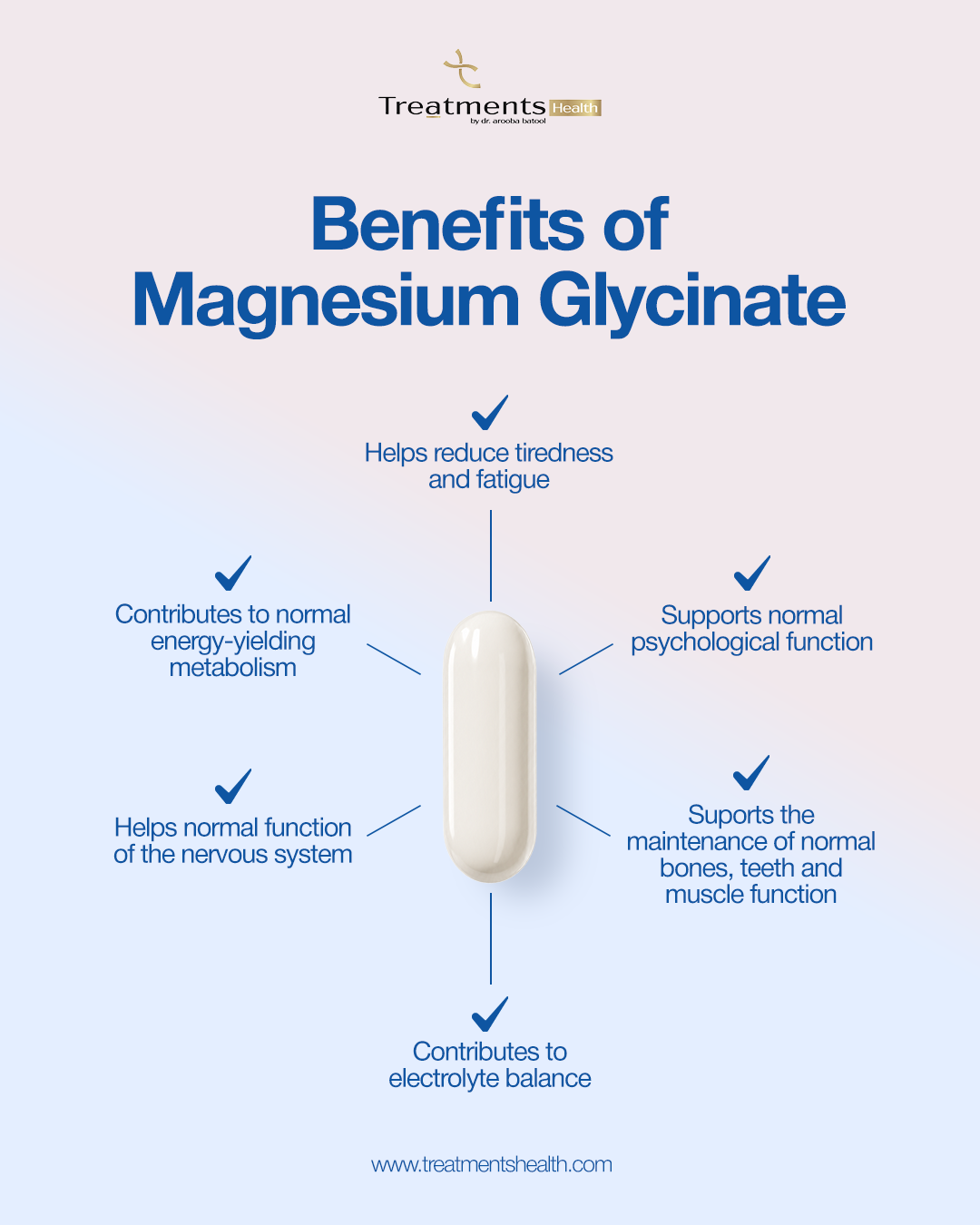MGLY - 60 Soffgels of Premium Magnesium Glycinate with Vitamin D3 & Vitamin K2