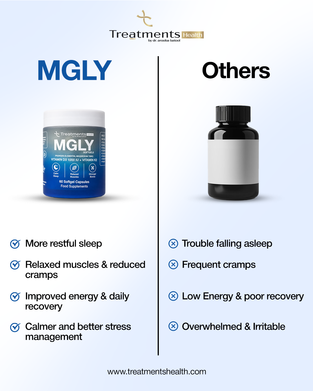 MGLY - 60 Soffgels of Premium Magnesium Glycinate with Vitamin D3 & Vitamin K2