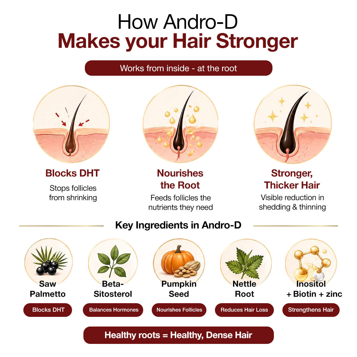 Andro-D Natural DHT Blocker