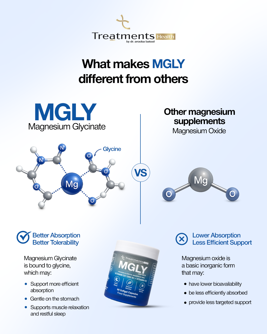 MGLY - 60 Soffgels of Premium Magnesium Glycinate with Vitamin D3 & Vitamin K2