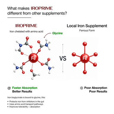 IROPRIME – Advanced Iron Drops for Rapid Absorption & Energy Recovery
