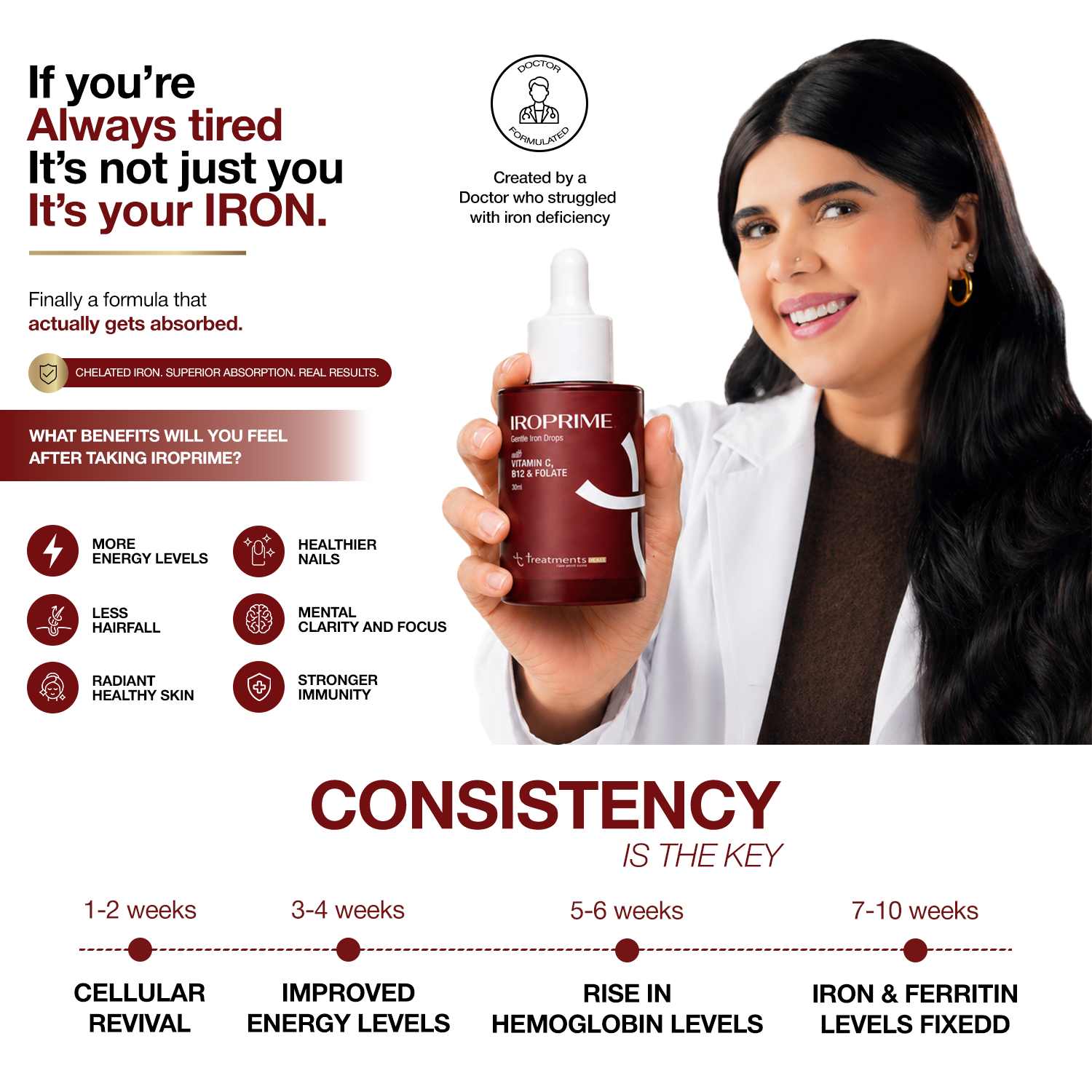 IROPRIME – Advanced Iron Drops for Rapid Absorption & Energy Recovery